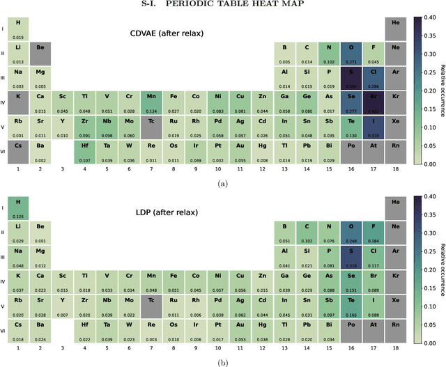 Figure 2 for Data-driven discovery of novel 2D materials by deep generative models