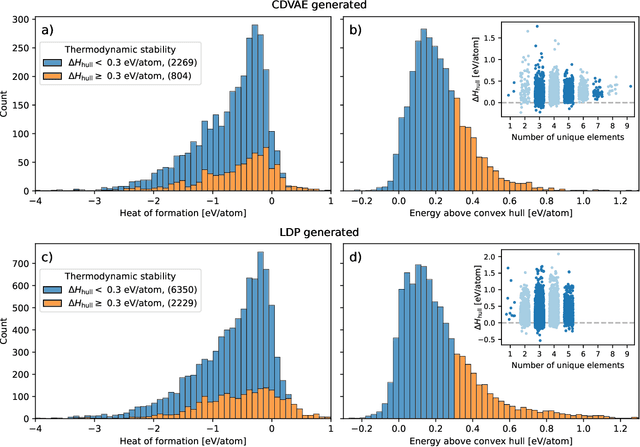 Figure 4 for Data-driven discovery of novel 2D materials by deep generative models