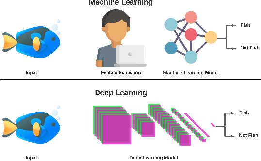 Figure 1 for Deep Learning for Underwater Fish-Habitat Monitoring: A Survey