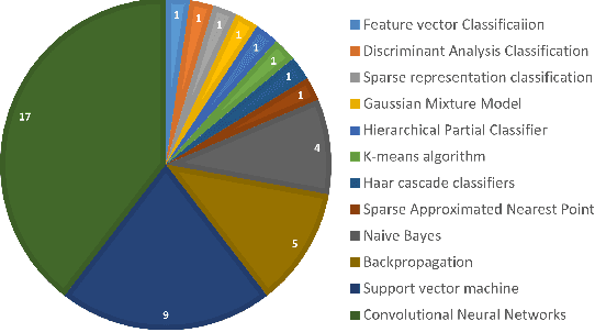 Figure 2 for Deep Learning for Underwater Fish-Habitat Monitoring: A Survey