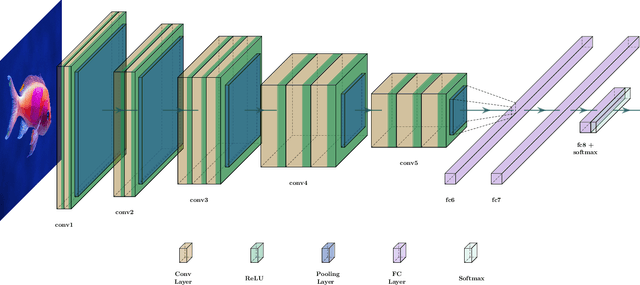 Figure 2 for Applications of Deep Learning in Fish Habitat Monitoring: A Tutorial and Survey