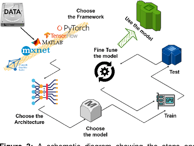 Figure 4 for Applications of Deep Learning in Fish Habitat Monitoring: A Tutorial and Survey