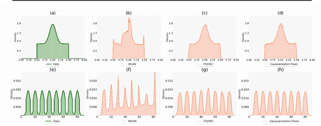 Figure 1 for Flows Succeed Where GANs Fail: Lessons from Low-Dimensional Data