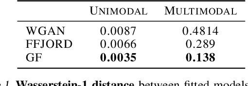 Figure 2 for Flows Succeed Where GANs Fail: Lessons from Low-Dimensional Data