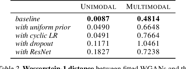 Figure 3 for Flows Succeed Where GANs Fail: Lessons from Low-Dimensional Data