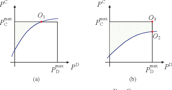 Figure 2 for Sum-Rate Maximization for Multi-Reconfigurable Intelligent Surface-Assisted Device-to-Device Communications