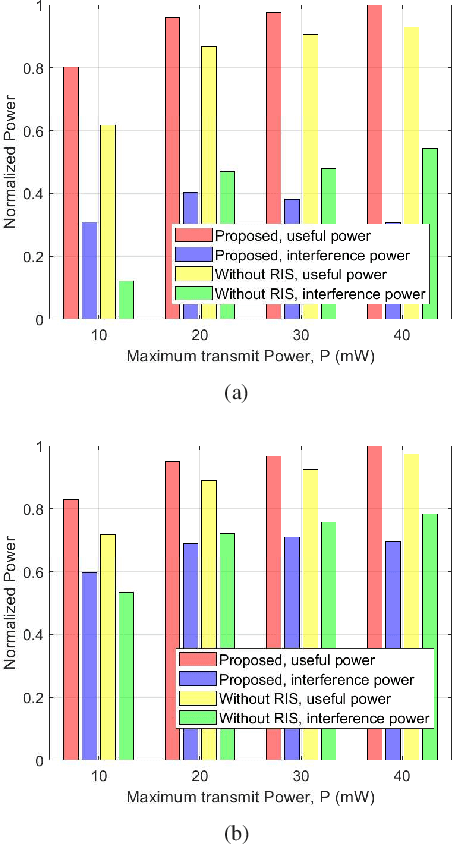 Figure 4 for Sum-Rate Maximization for Multi-Reconfigurable Intelligent Surface-Assisted Device-to-Device Communications