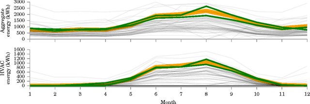 Figure 1 for Neighbourhood NILM: A Big-data Approach to Household Energy Disaggregation