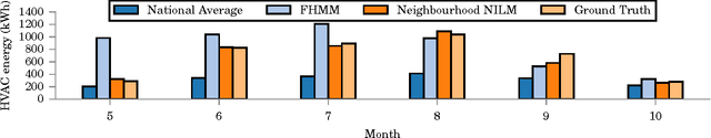 Figure 4 for Neighbourhood NILM: A Big-data Approach to Household Energy Disaggregation