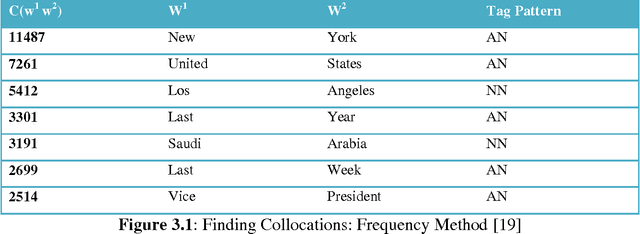 Figure 2 for Multilingual Multiword Expressions