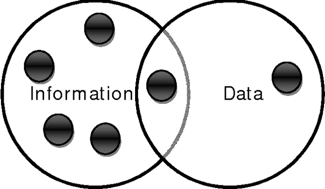 Figure 4 for Multilingual Multiword Expressions