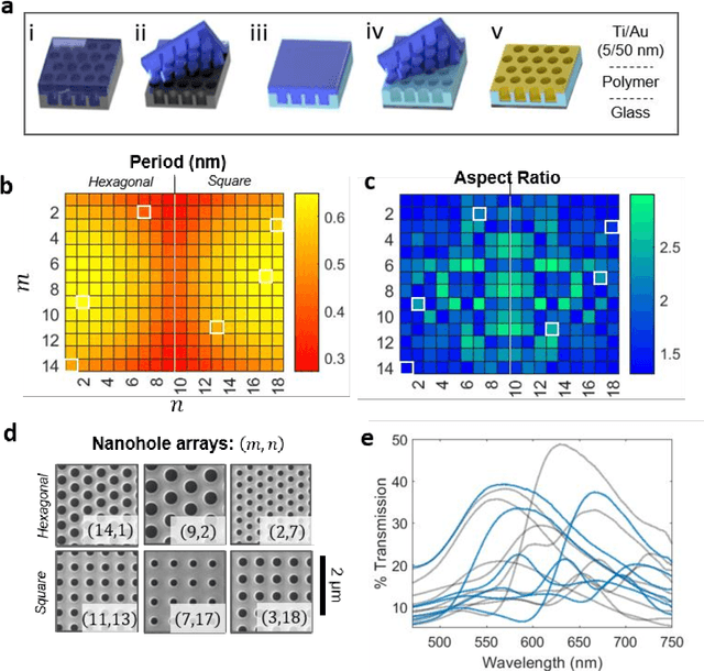Figure 2 for Neural network-based on-chip spectroscopy using a scalable plasmonic encoder