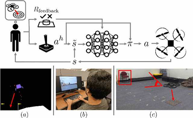 Figure 1 for Shared Autonomy via Deep Reinforcement Learning