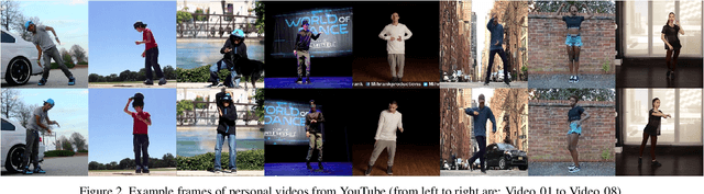 Figure 3 for Dance Dance Generation: Motion Transfer for Internet Videos