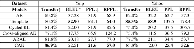 Figure 4 for Cycle-Consistent Adversarial Autoencoders for Unsupervised Text Style Transfer