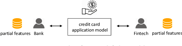 Figure 1 for Privacy Preserving Vertical Federated Learning for Tree-based Models