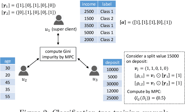 Figure 3 for Privacy Preserving Vertical Federated Learning for Tree-based Models