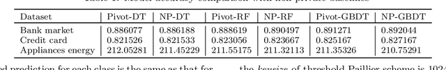 Figure 2 for Privacy Preserving Vertical Federated Learning for Tree-based Models