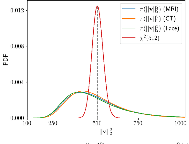 Figure 1 for Mining the manifolds of deep generative models for multiple data-consistent solutions of ill-posed tomographic imaging problems