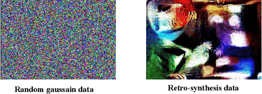 Figure 1 for Hybrid and Non-Uniform quantization methods using retro synthesis data for efficient inference