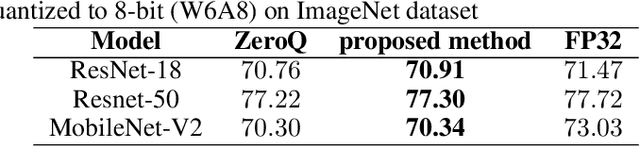 Figure 4 for Hybrid and Non-Uniform quantization methods using retro synthesis data for efficient inference