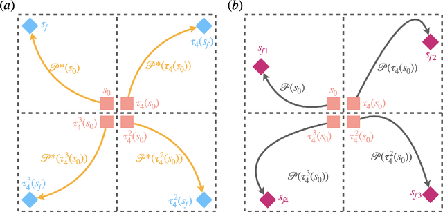 Figure 3 for Symmetry reduction for deep reinforcement learning active control of chaotic spatiotemporal dynamics