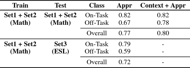 Figure 2 for Detecting Behavioral Engagement of Students in the Wild Based on Contextual and Visual Data