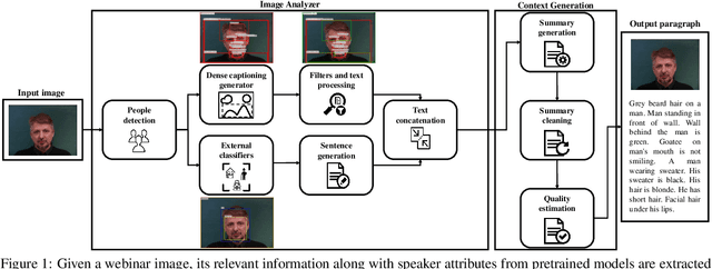 Figure 1 for Describing image focused in cognitive and visual details for visually impaired people: An approach to generating inclusive paragraphs