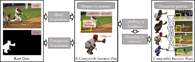 Figure 3 for Interpretable Foreground Object Search As Knowledge Distillation