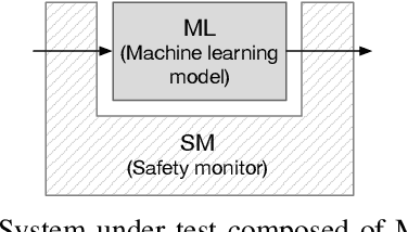 Figure 1 for Benchmarking Safety Monitors for Image Classifiers with Machine Learning