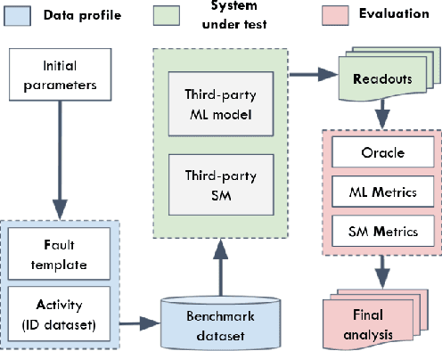 Figure 2 for Benchmarking Safety Monitors for Image Classifiers with Machine Learning