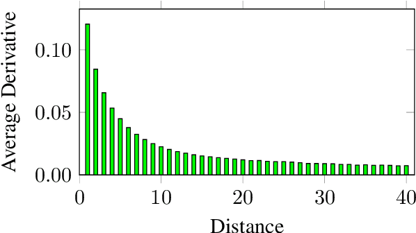 Figure 3 for What's Going On in Neural Constituency Parsers? An Analysis