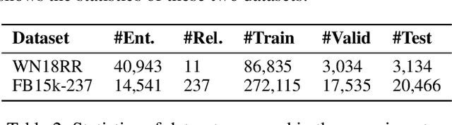 Figure 3 for DistilE: Distiling Knowledge Graph Embeddings for Faster and Cheaper Reasoning