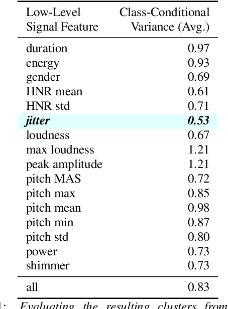 Figure 1 for Attacker Attribution of Audio Deepfakes