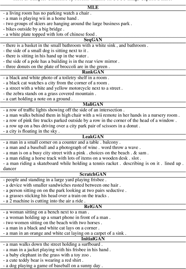 Figure 4 for A Representation Modeling Based Language GAN with Completely Random Initialization