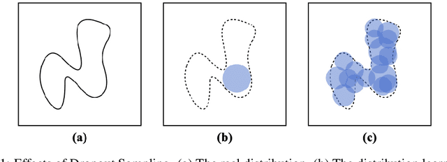 Figure 1 for A Representation Modeling Based Language GAN with Completely Random Initialization