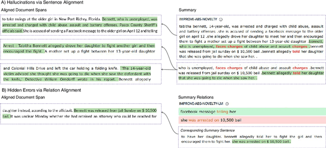 Figure 3 for Summary Explorer: Visualizing the State of the Art in Text Summarization