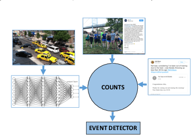 Figure 1 for Cyclostationary Statistical Models and Algorithms for Anomaly Detection Using Multi-Modal Data