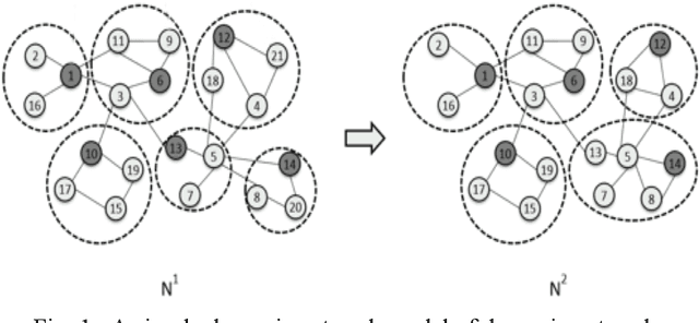 Figure 1 for Transfer Learning Based Multi-Objective Genetic Algorithm for Dynamic Community Detection