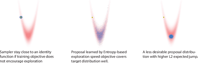 Figure 1 for A Neural Network MCMC sampler that maximizes Proposal Entropy