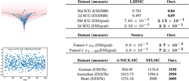 Figure 2 for A Neural Network MCMC sampler that maximizes Proposal Entropy