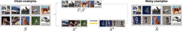 Figure 3 for Instance Correction for Learning with Open-set Noisy Labels