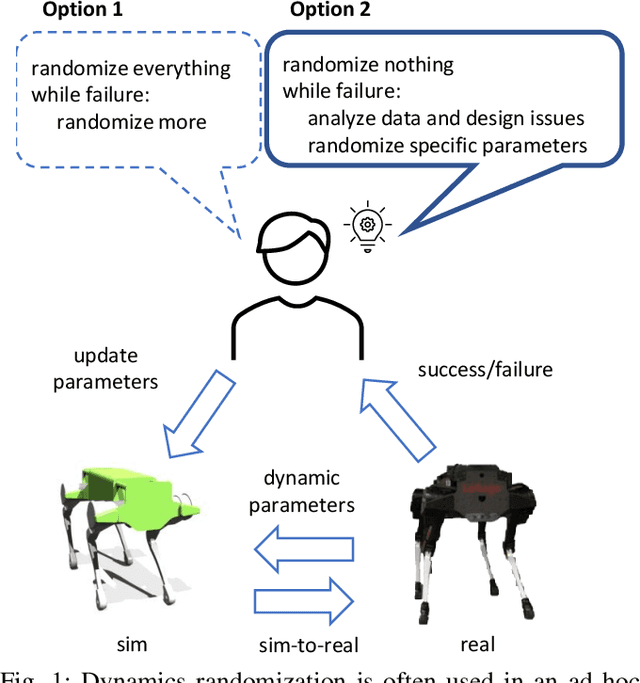 Figure 1 for Dynamics Randomization Revisited:A Case Study for Quadrupedal Locomotion