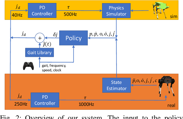 Figure 2 for Dynamics Randomization Revisited:A Case Study for Quadrupedal Locomotion