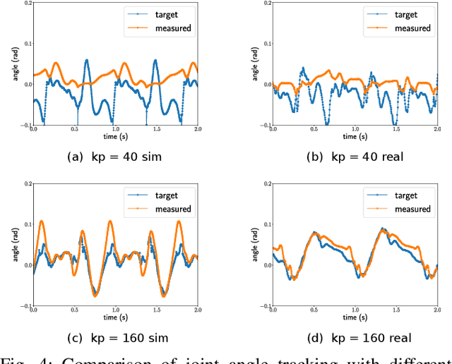 Figure 4 for Dynamics Randomization Revisited:A Case Study for Quadrupedal Locomotion