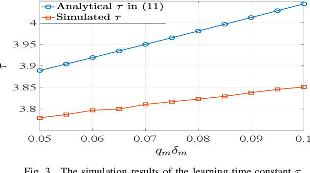 Figure 3 for Spatio-Temporal Federated Learning for Massive Wireless Edge Networks
