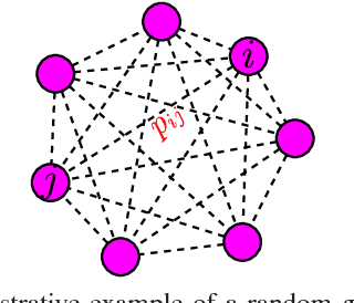 Figure 1 for Efficient Deep Feature Learning and Extraction via StochasticNets