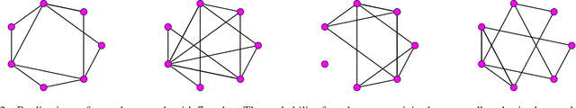 Figure 2 for Efficient Deep Feature Learning and Extraction via StochasticNets