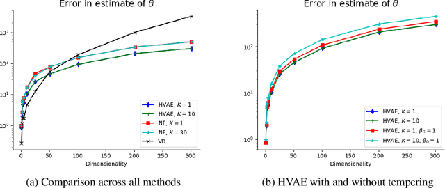 Figure 1 for Hamiltonian Variational Auto-Encoder