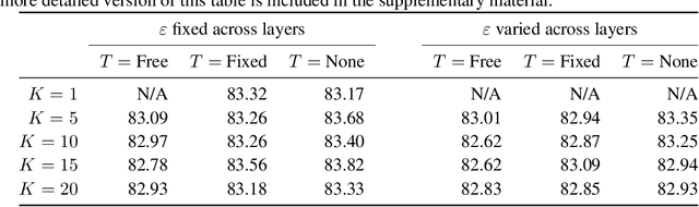 Figure 2 for Hamiltonian Variational Auto-Encoder